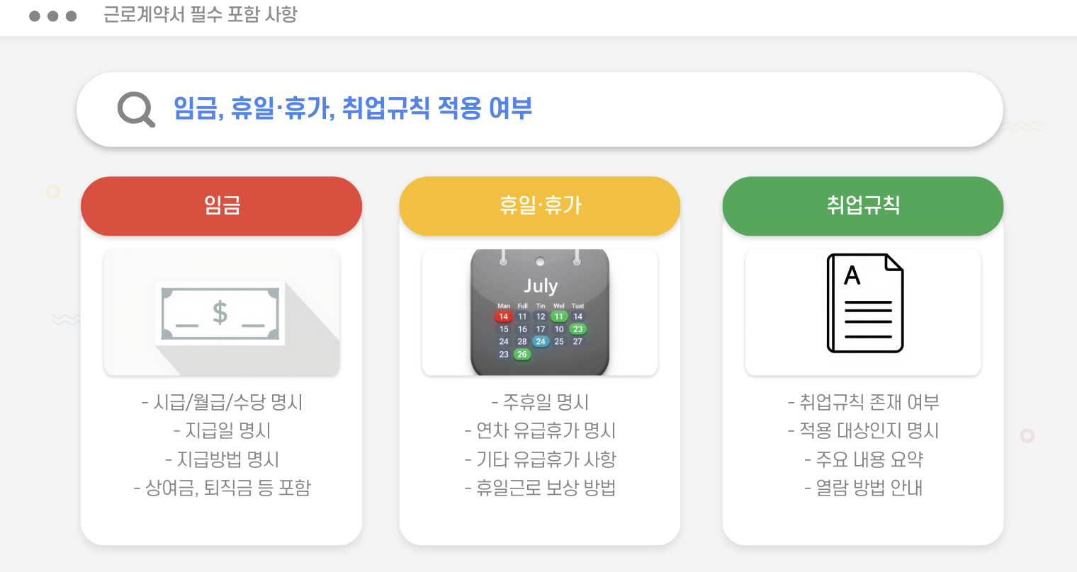 근로계약서 필수 포함 사항
