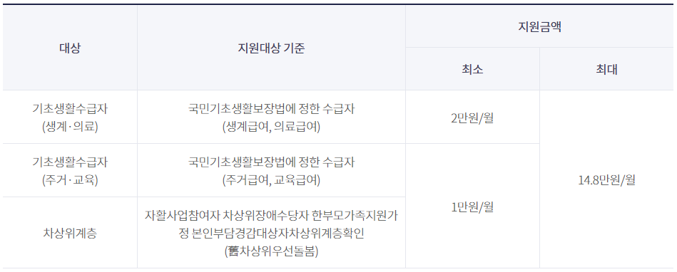 2023.취약계층 난방비 지원.신청대상 및 신청방법.총정리