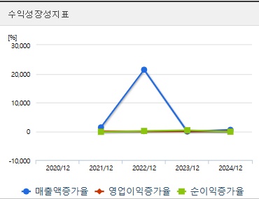 이뮨온시아 주가 전망 성장성
