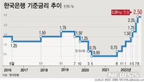 한국은행 금리인상 전망 관련 포스터 이미지