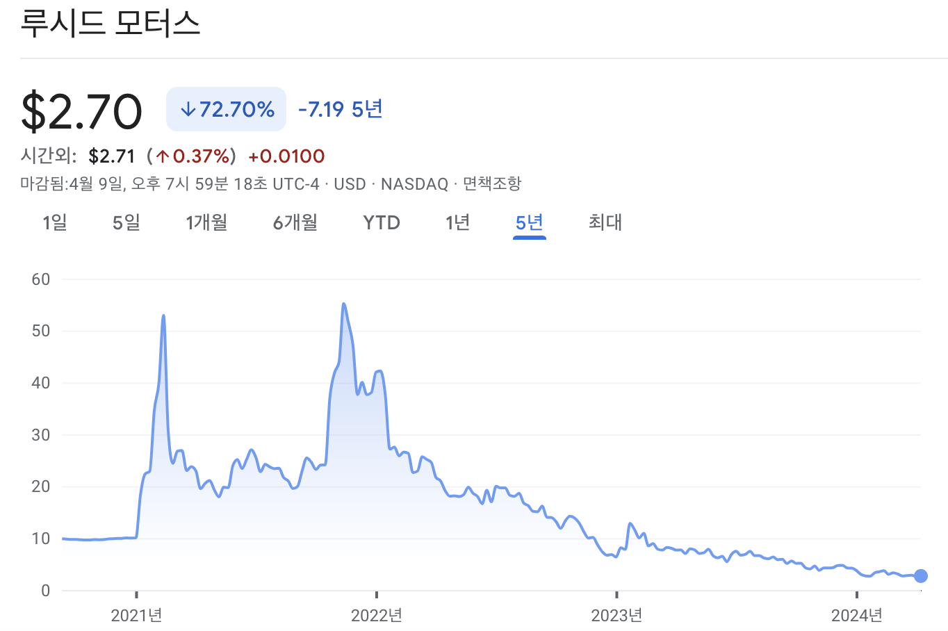 루시드 주가