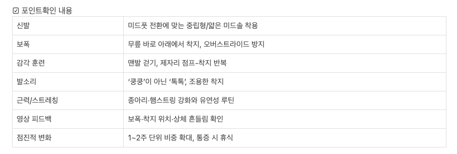 초보 러닝 착지 교정 루틴