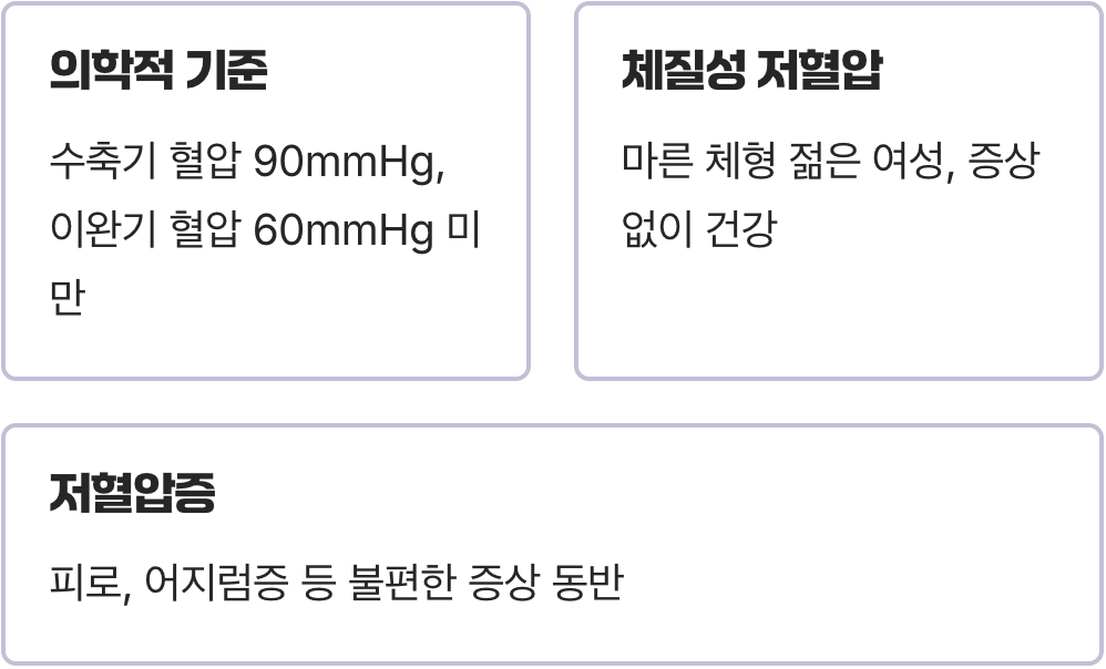 숫자가 아닌, '증상'이 중요해요
