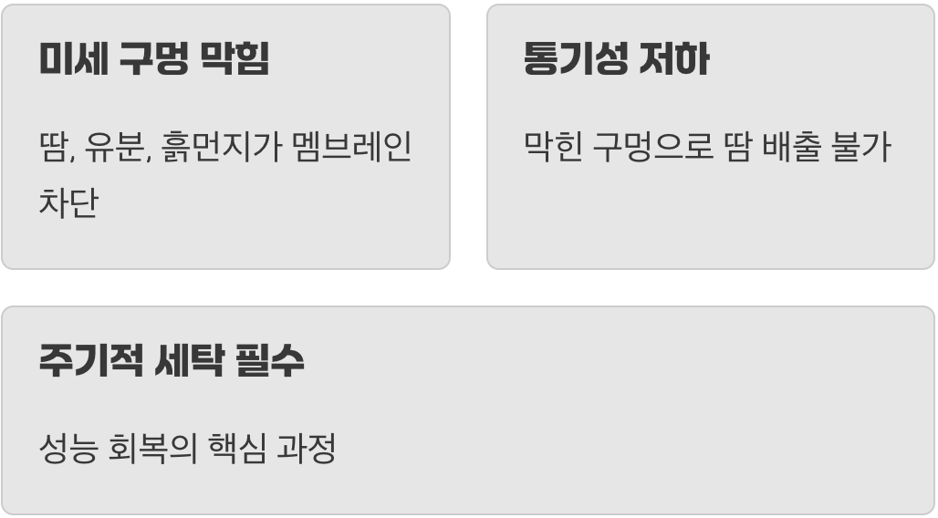 고어텍스의 숨겨진 비밀, 더러움이 진짜 적