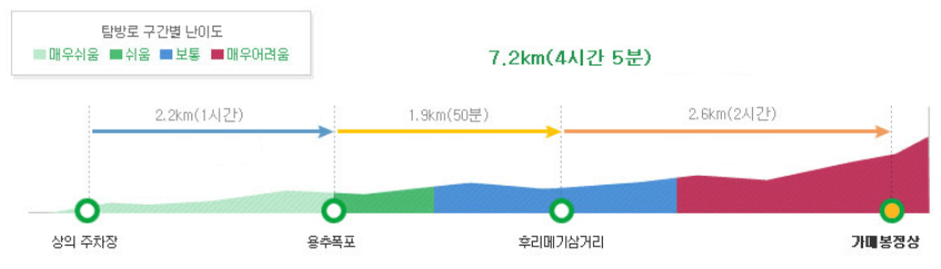 등산코스