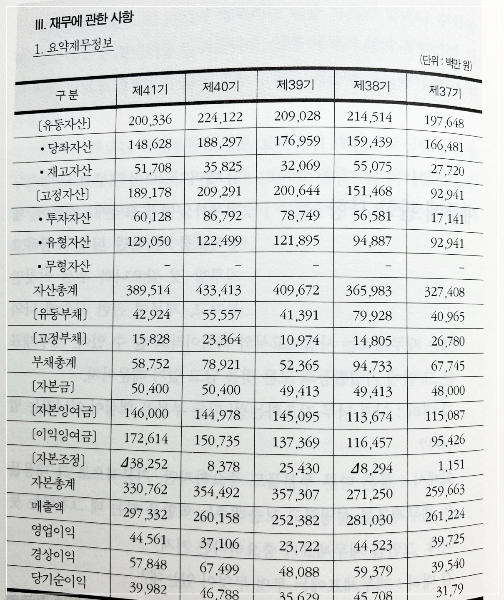 재무제표