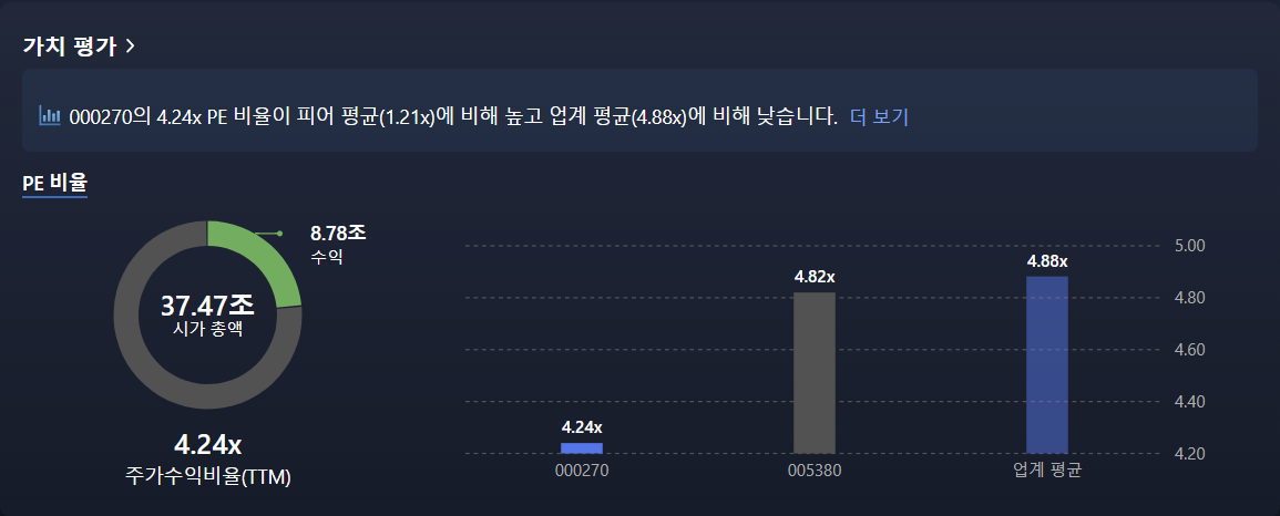 기아