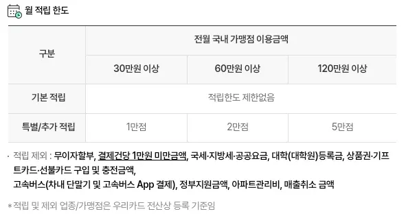 카드의정석+와우리+WOWRI+적립한도