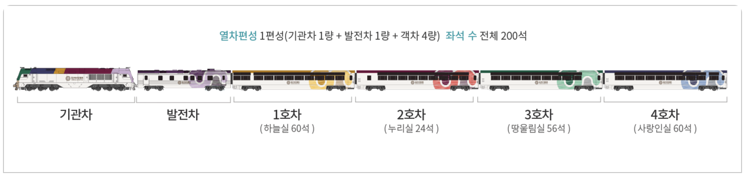 정선아리랑열차 객실정보