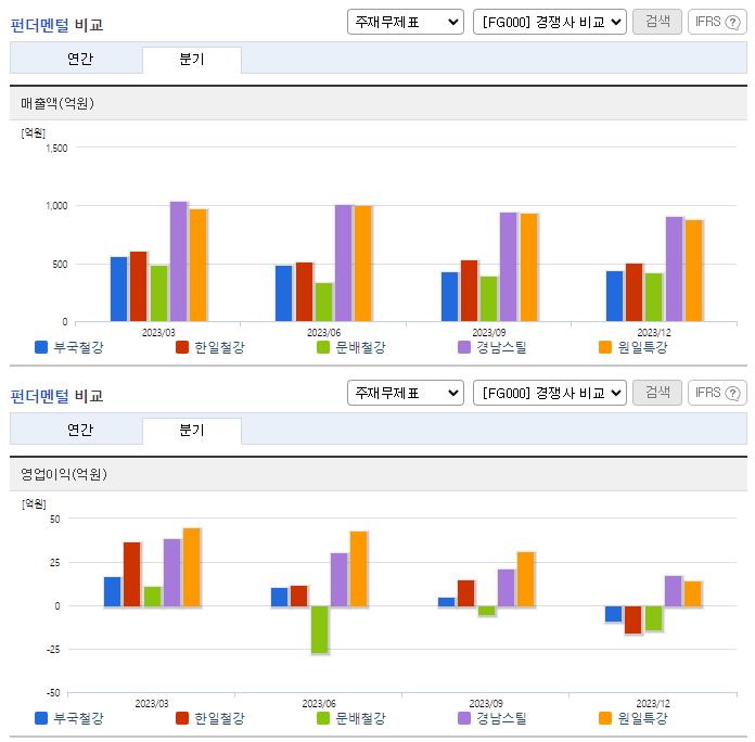 부국철강_업종분석