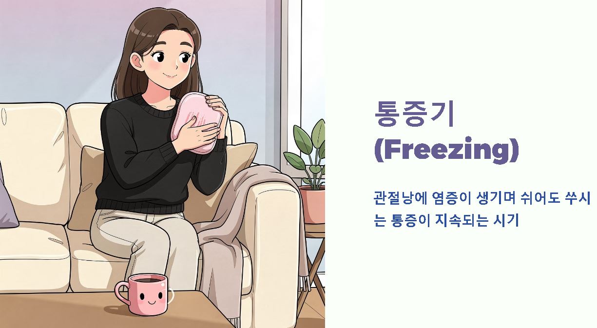 오십견 증상