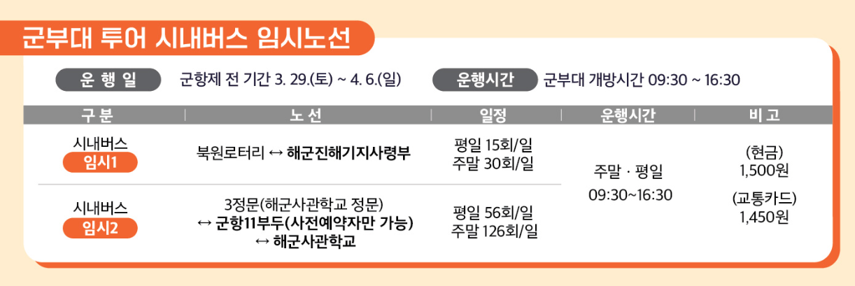 진해군항제 벚꽃축제 일정·맛집·교통·숙소 총정리 놓치면 후회할 봄나들이 꿀팁