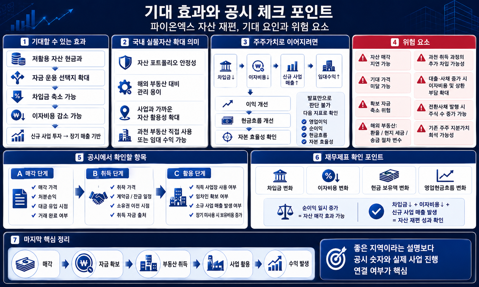 4. 기대 효과와 공시에서 확인해야 할 위험 요소
