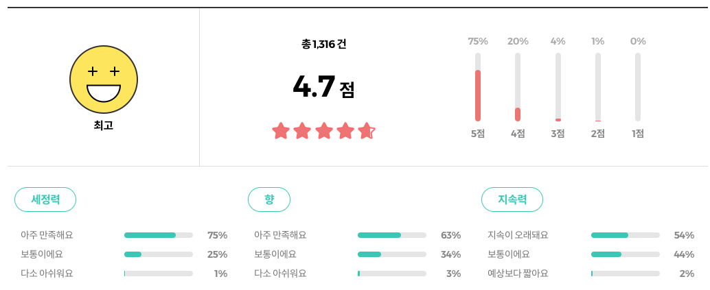 티타니아 발샴푸 리뷰