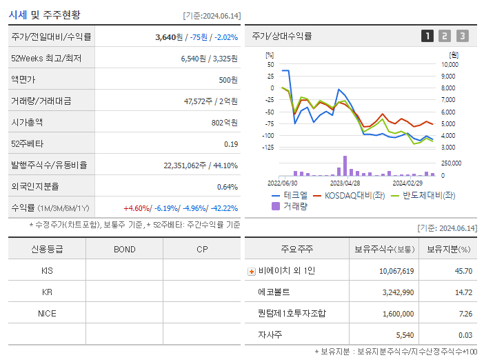 테크엘_기업개요