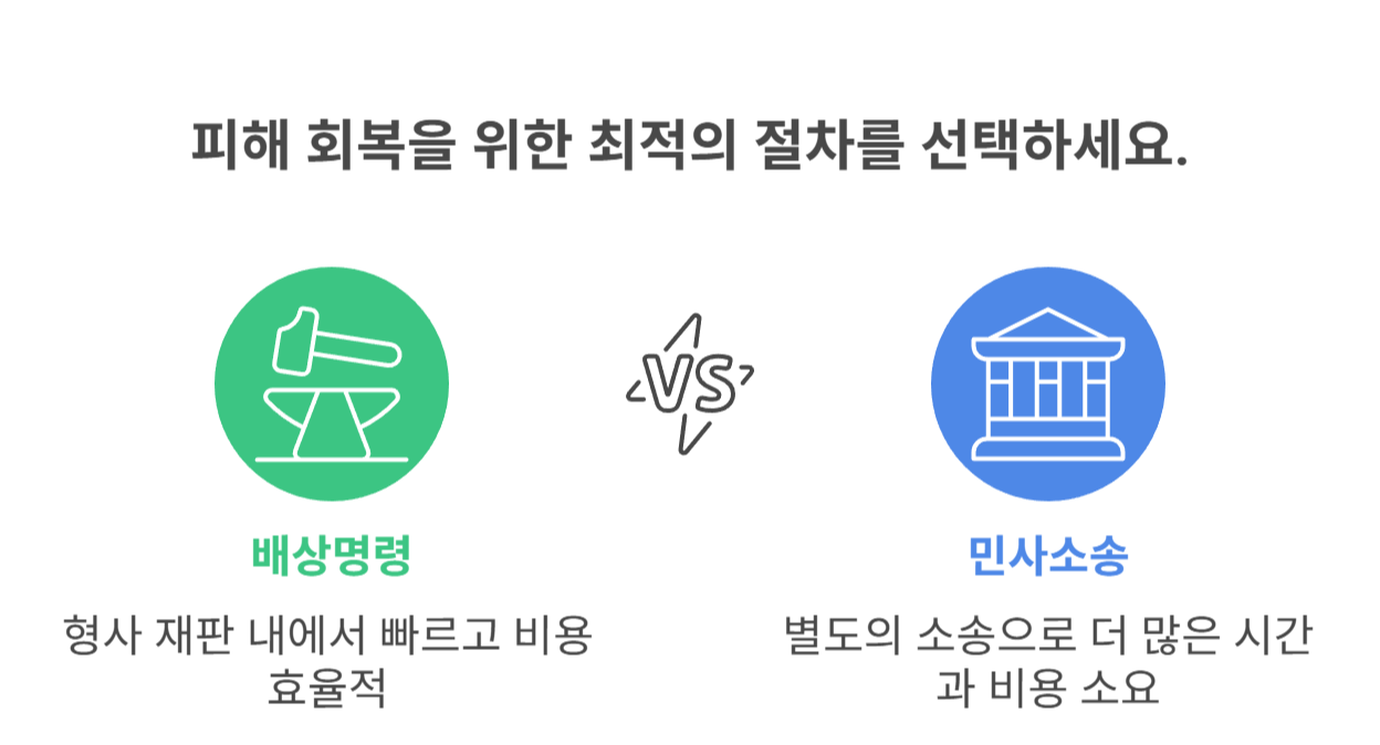 배상명령 제도란? 어떤 상황에 활용되는지 알아봐요
