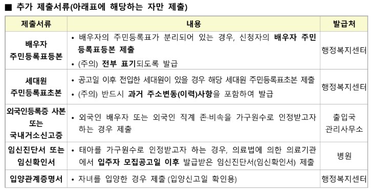 든든전세주택