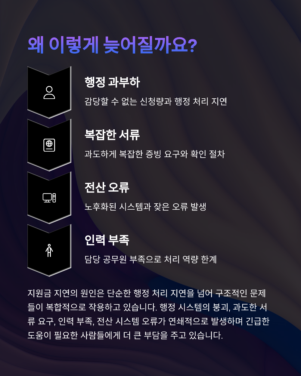 긴급복지 생계지원금, 신청 후 실제 입금까지 얼마나 걸릴까요?