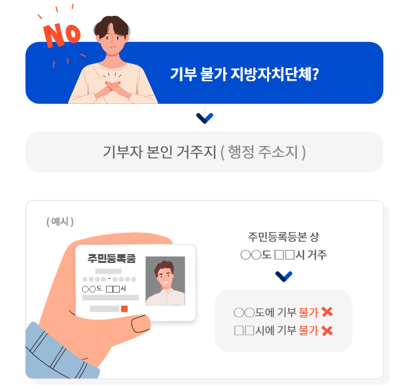 고향사랑 기부제 안내 (출처=고향사랑e음 홈페이지)