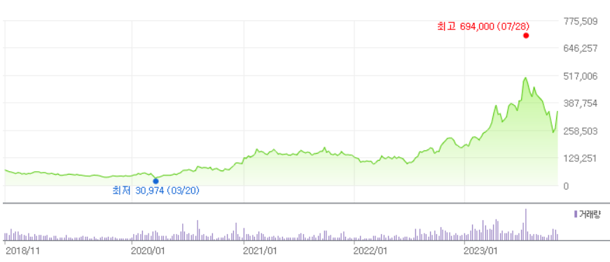 포스코퓨처엠주가-배당