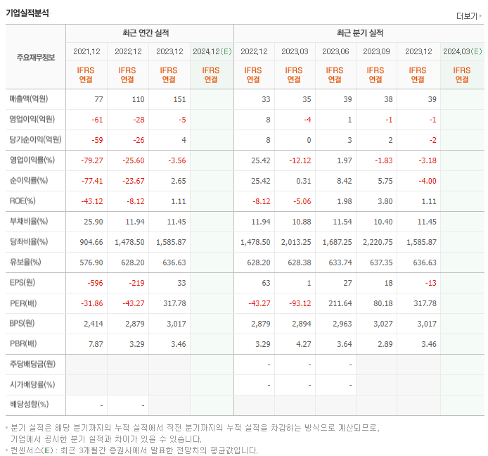오비고_실적
