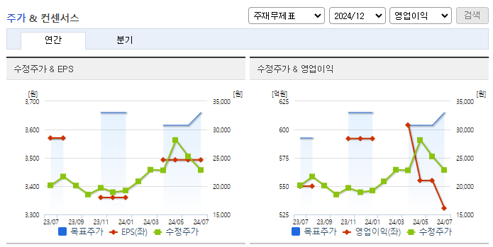 수산인더스트리_컨센서스