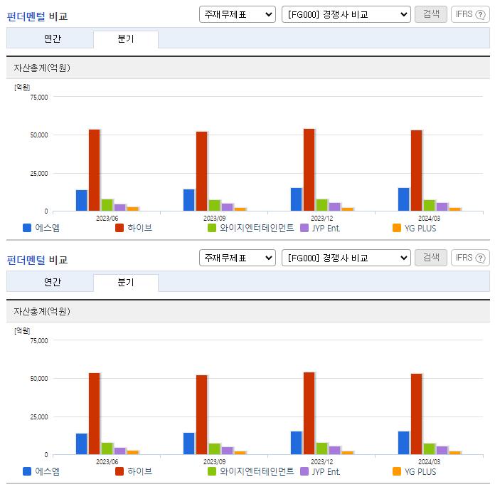 에스엠_업종분석