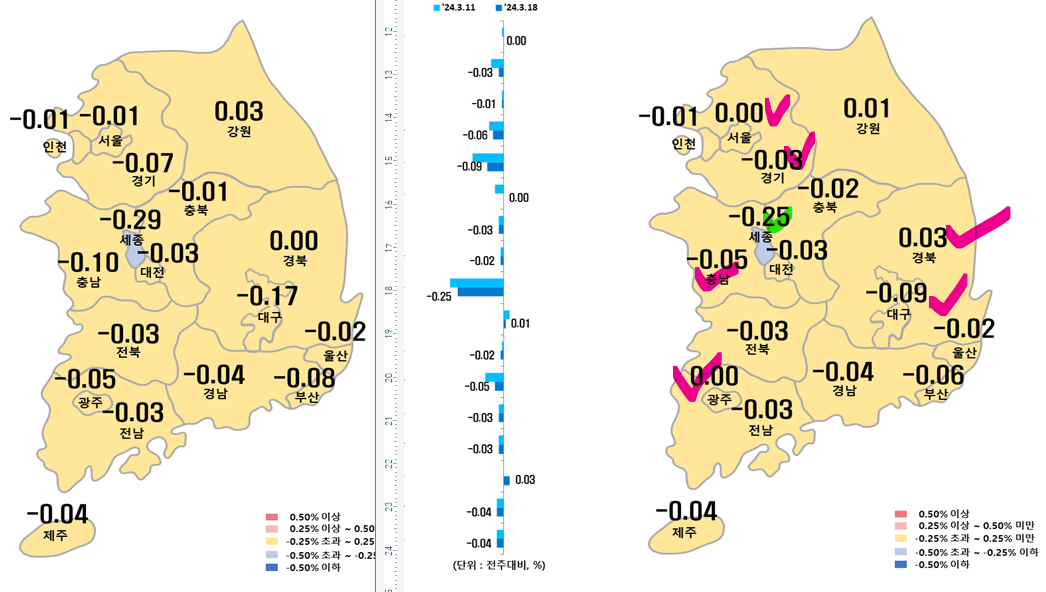 3월 3주차 시도별 아파트 지난주 대비 매매가격지수 변동율