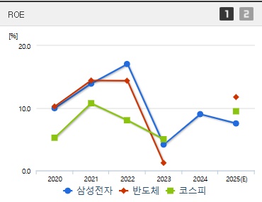 한국피아이엠 주가 ROE