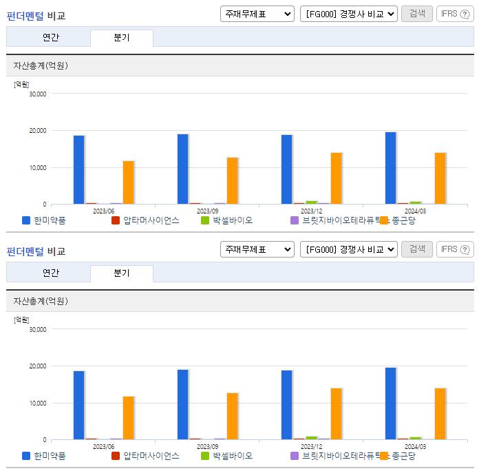 한미약품_업종분석