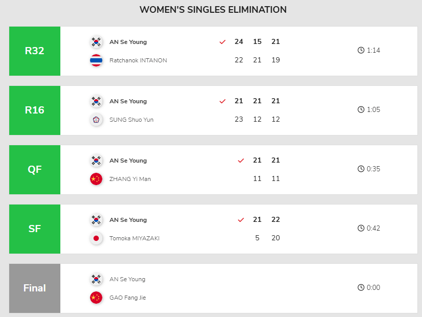 안세영 중국 마스터스 결승