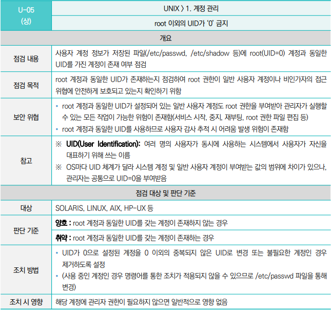 [U-05] root 이외의 UID가 '0'인 계정 금지