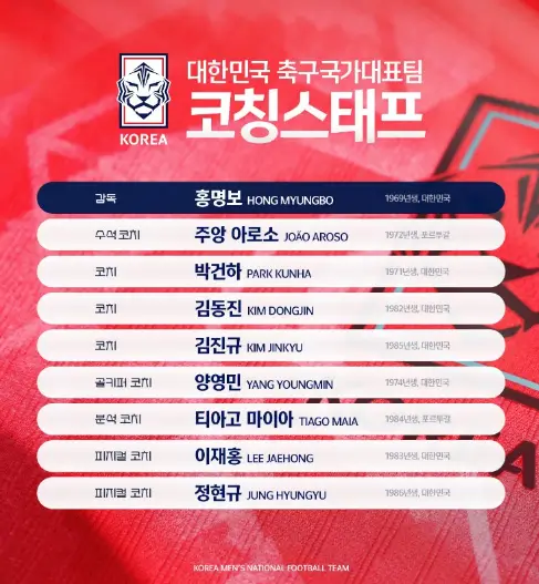 한국-출전선수