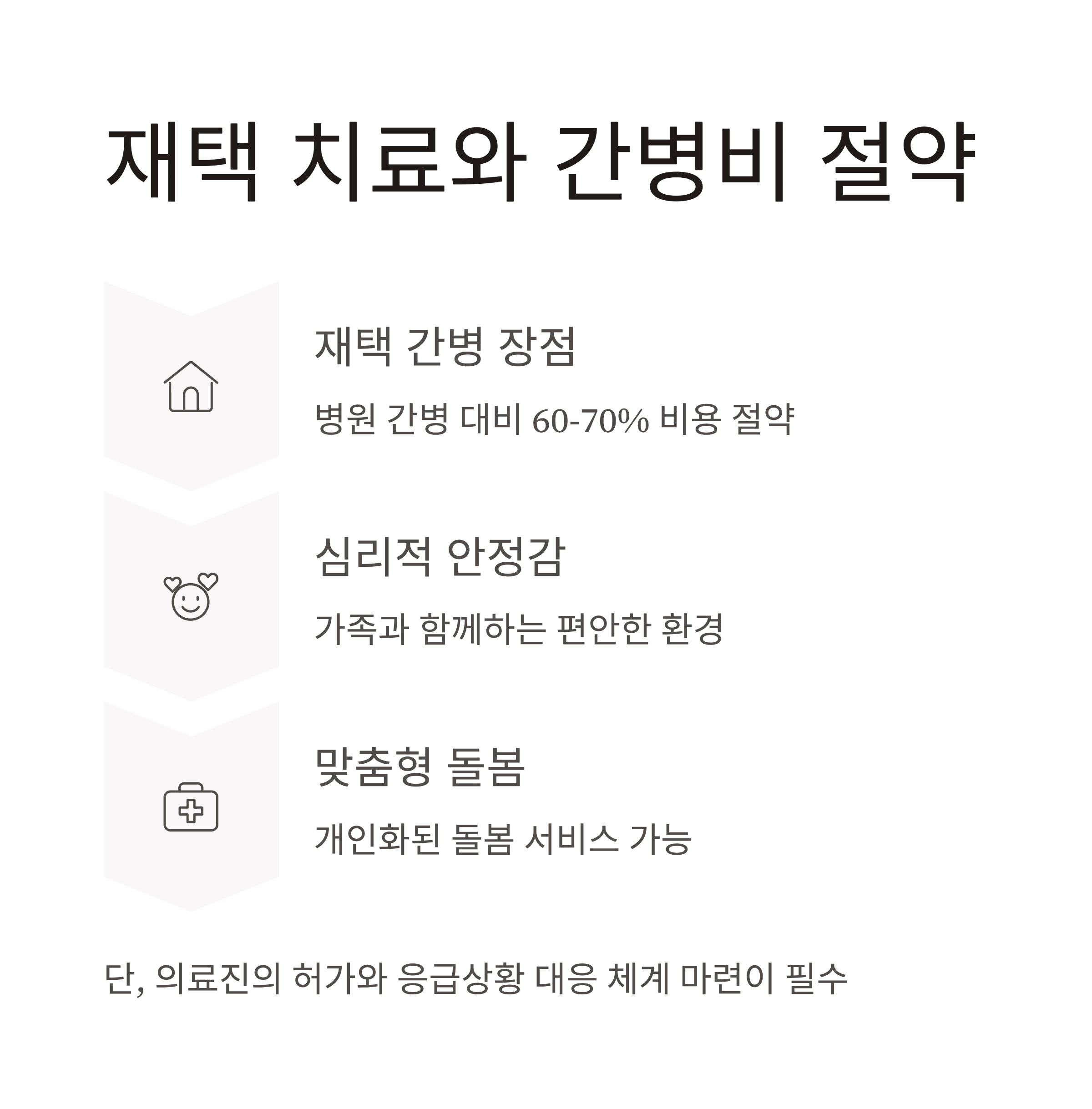 재택치료와 간병비 절약