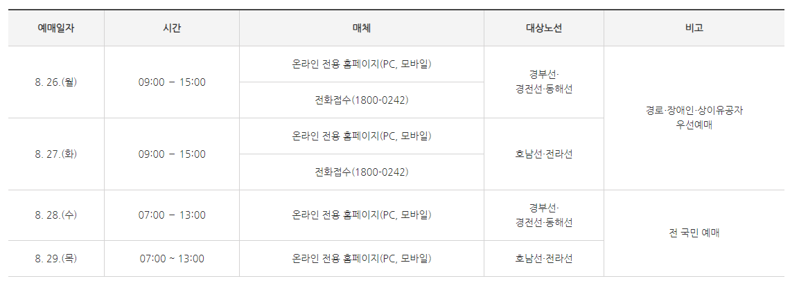 2024 9월 추석 명절 SRT 승차권 예매 일정 및 성공 꿀팁 알아보기