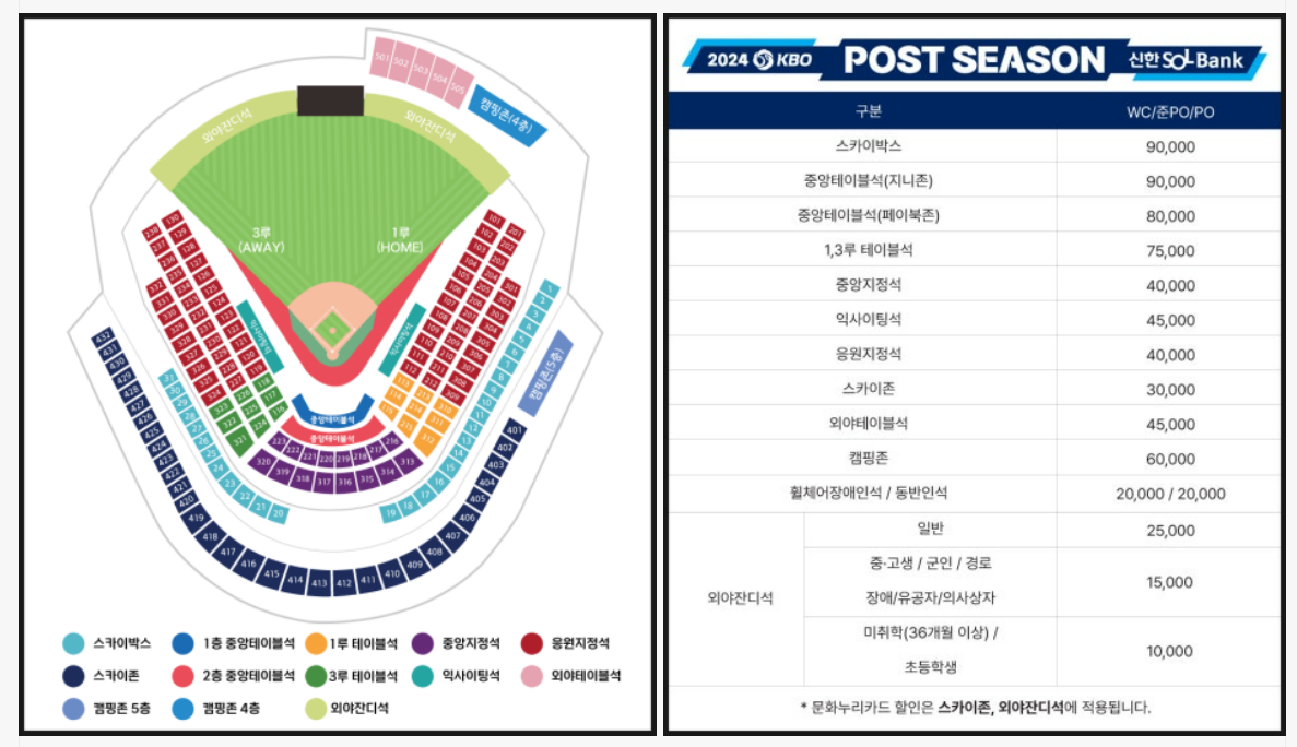 한국시리즈 티켓 예매 일정