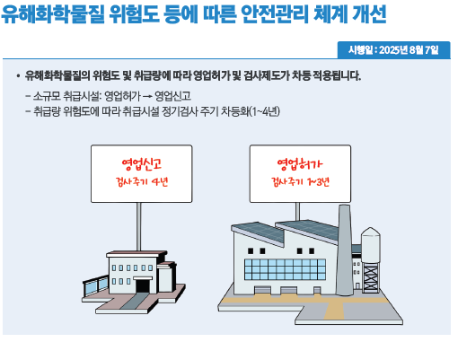 안전관리