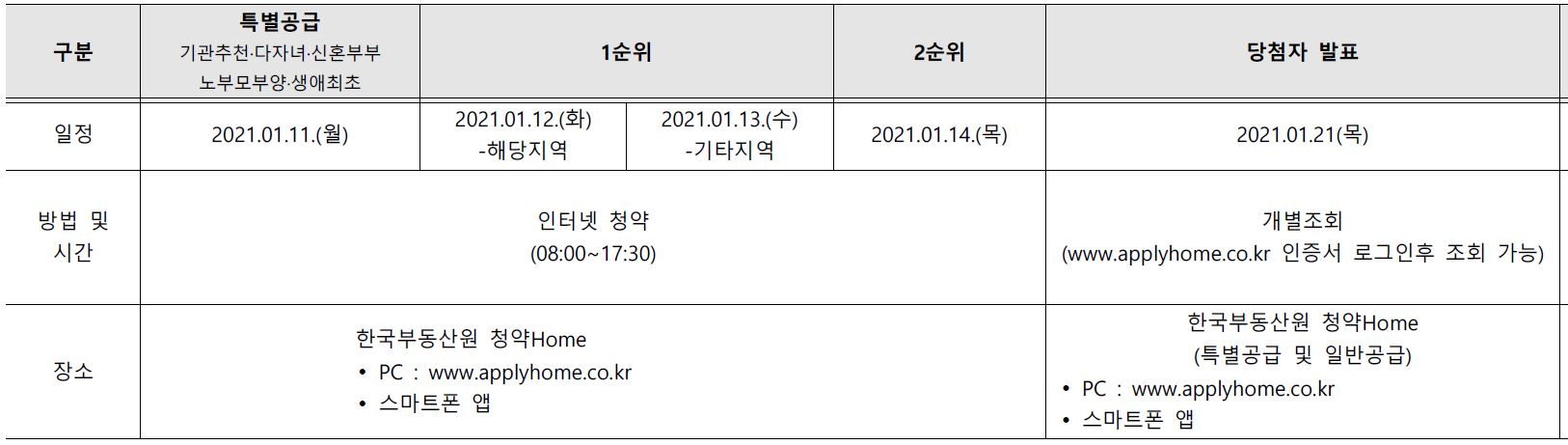 부평캐슬&더샵퍼스트21