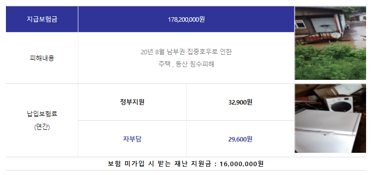 실제보상사례