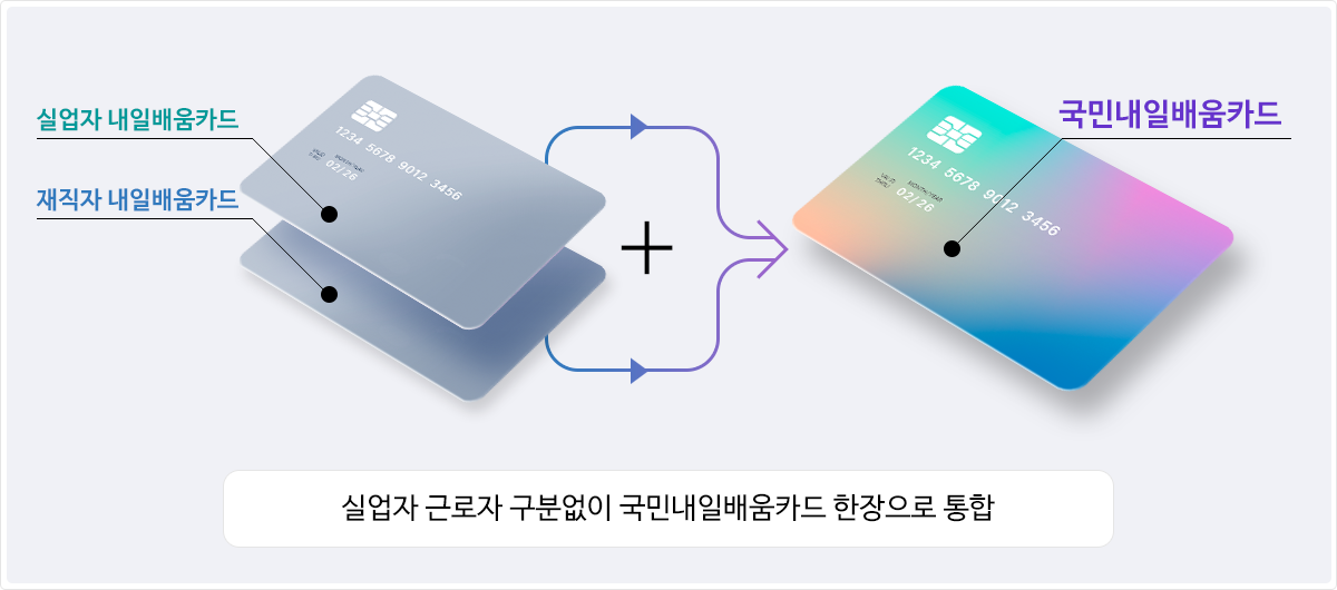 내일배움카드로 배울수 있는것