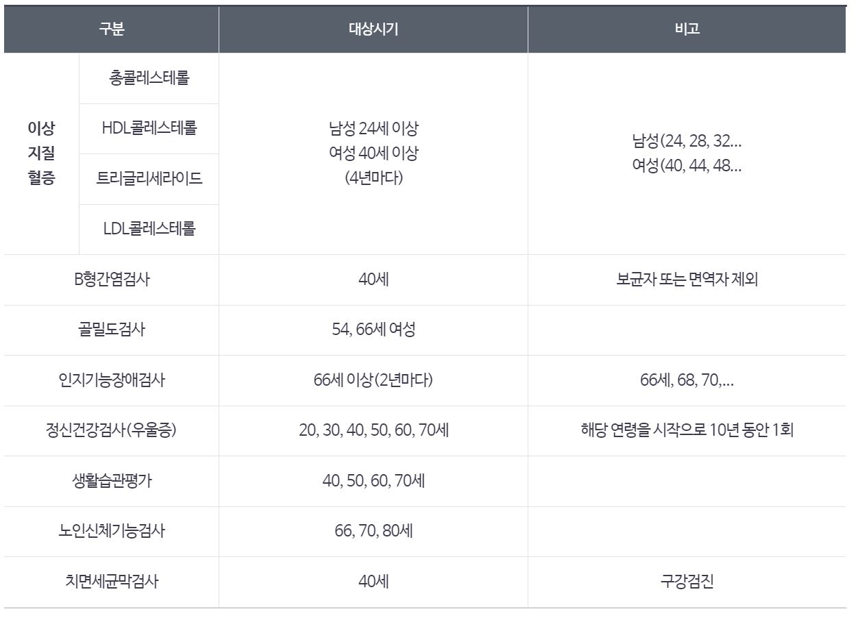 국민건강보험공단