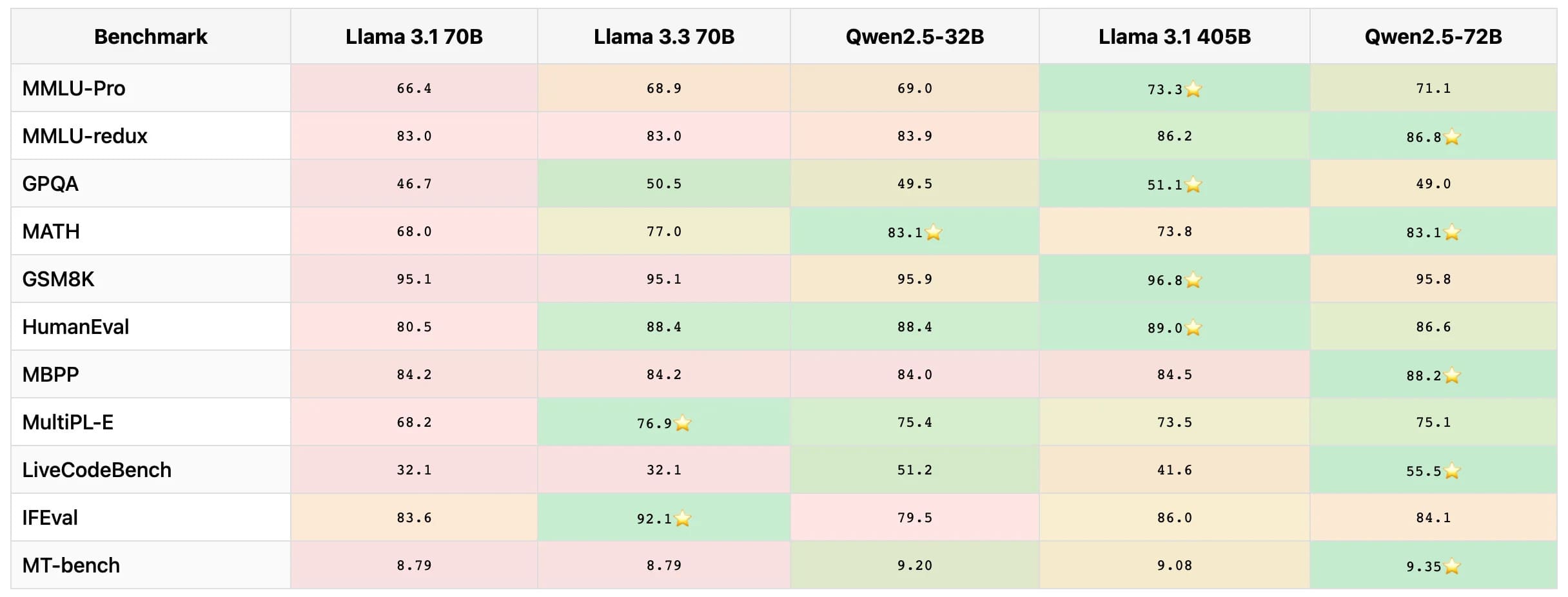 llama3-qwen2-deepseek-open-llm-local-agent