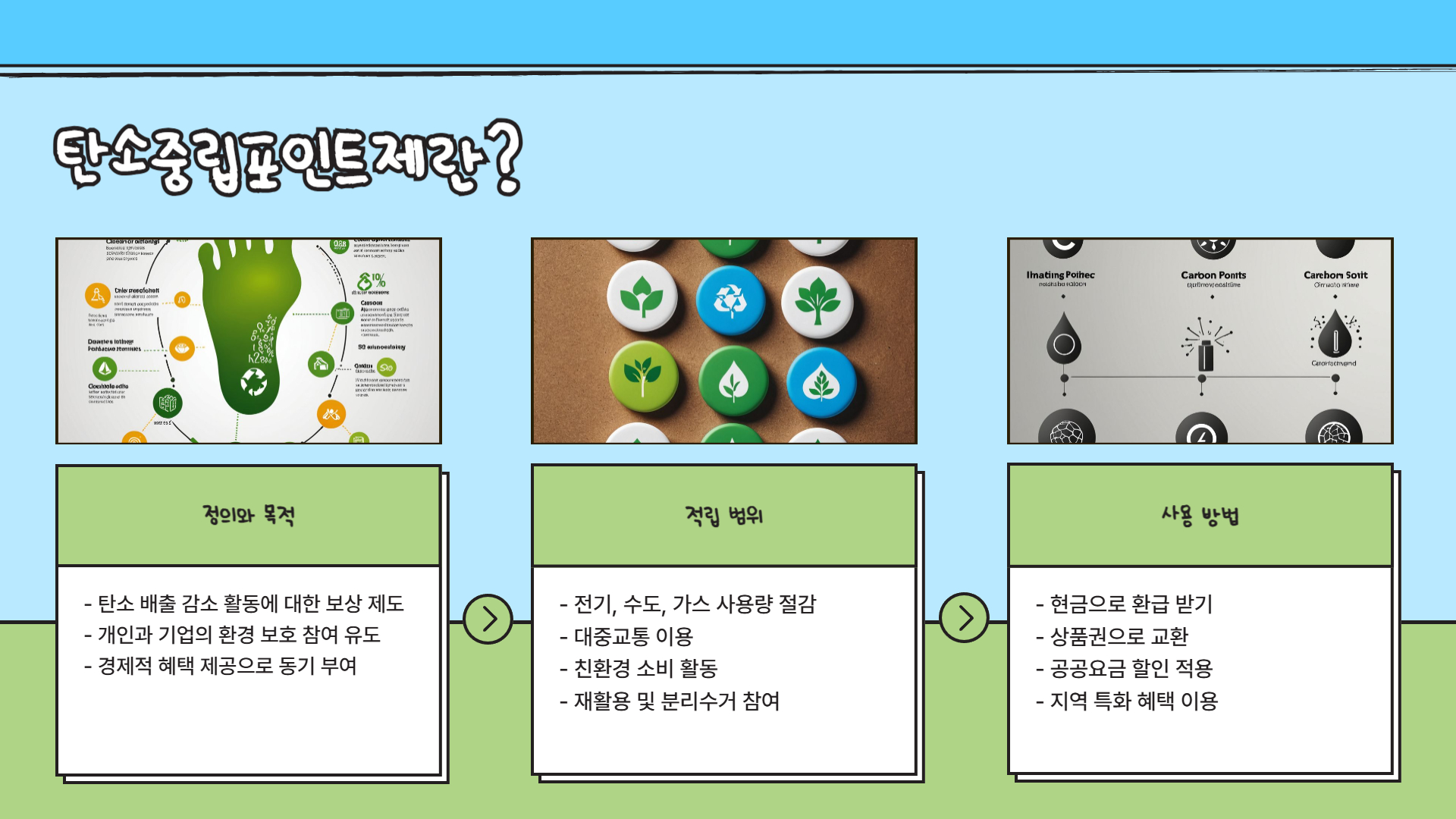 탄소중립포인트제 신청 방법 총정리