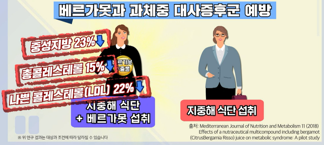 베르가못 효능