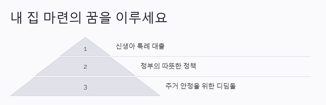 신생아 특례 대출로 내 집 마련의 꿈을 이루세요