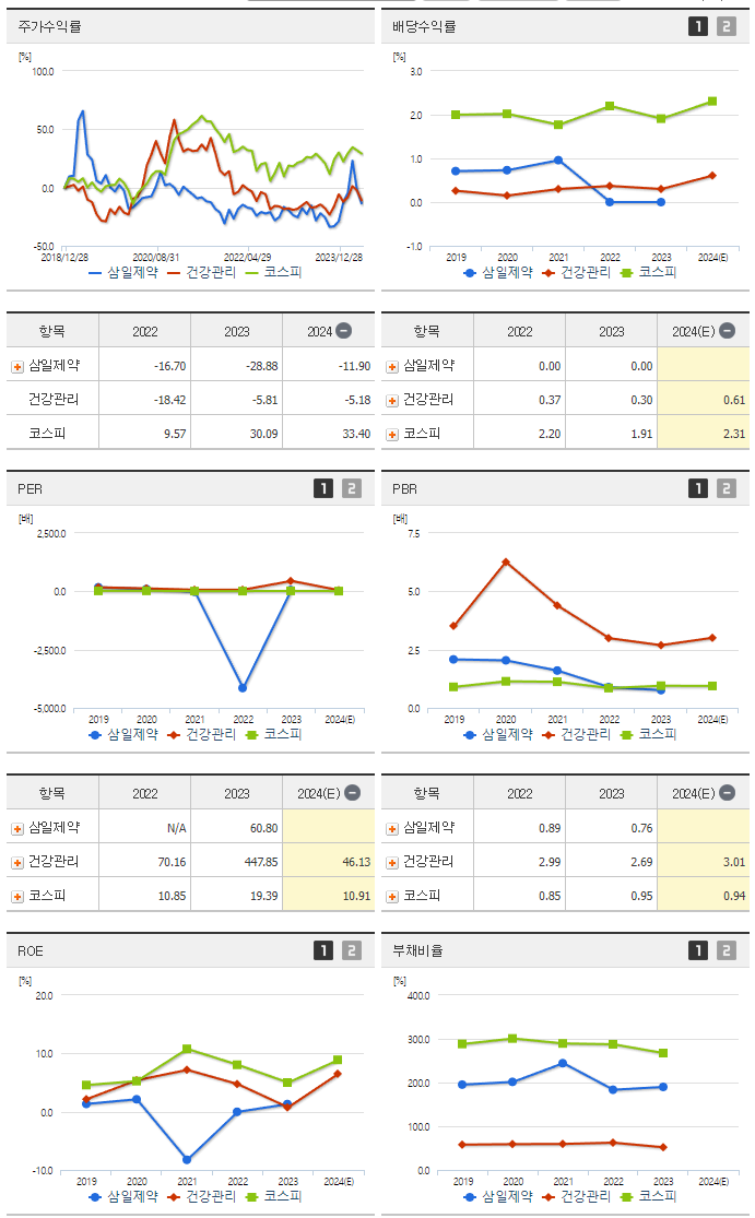 삼일제약_섹터분석