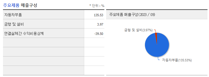 엠에스오토텍_주요제품