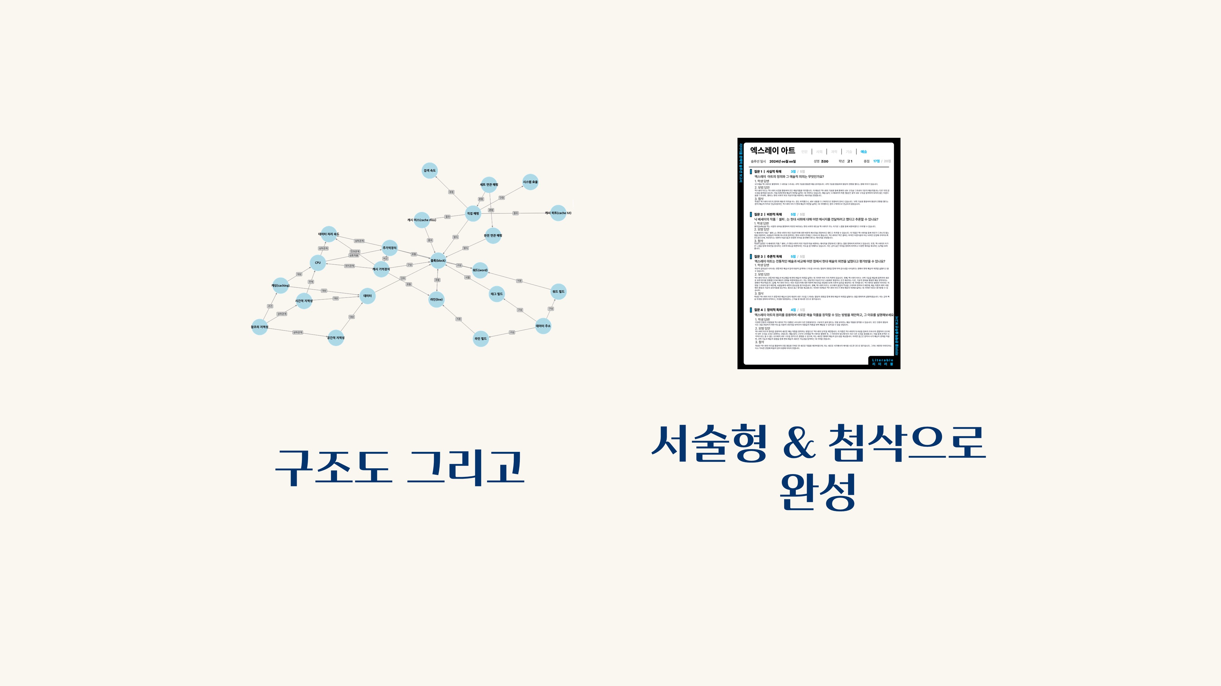 고등 독서 지문 분석
