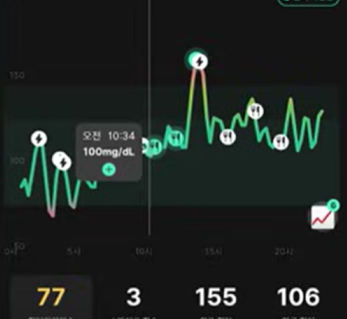 혈당 조절로 스마트한 다이어트 시작하기