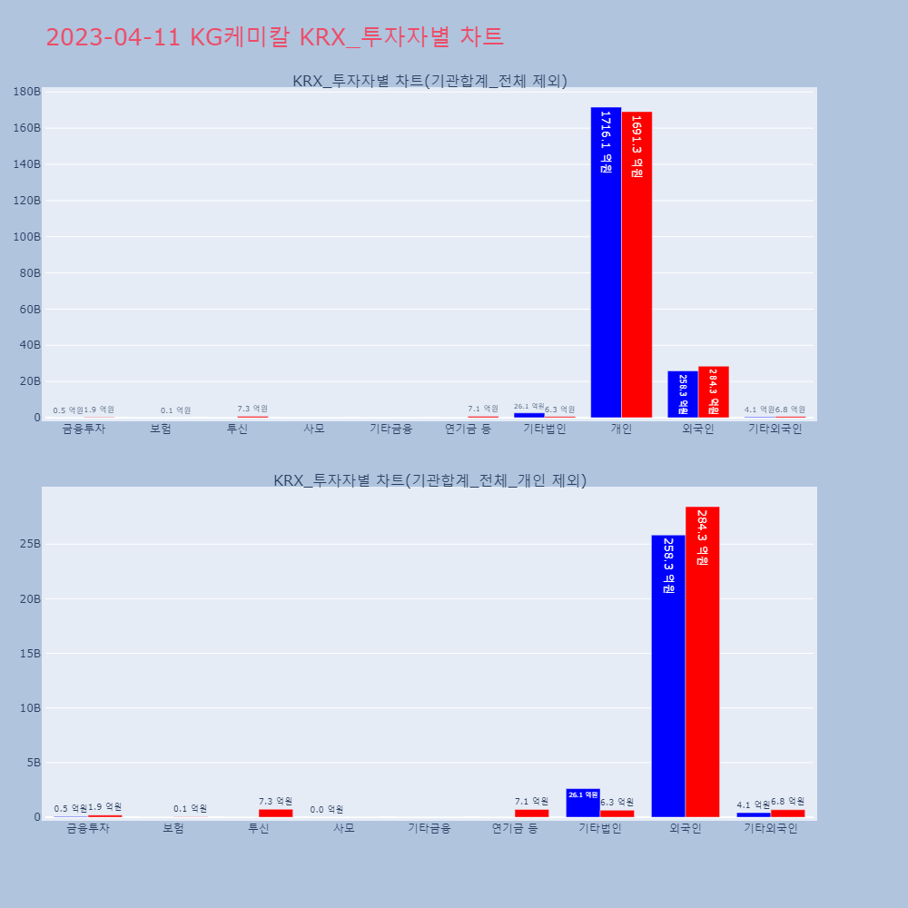 KG케미칼_KRX_투자자별_차트